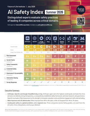 AI Safety Index — Summer 2026 | Future of Life Institute