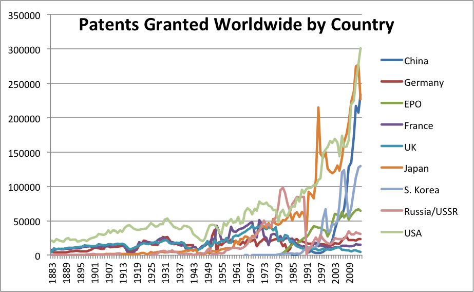 patents-by-country.png
