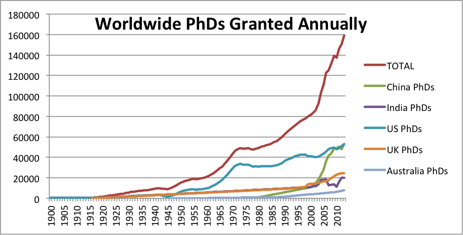 90-of-all-the-scientists-that-ever-lived-are-alive-today-future-of