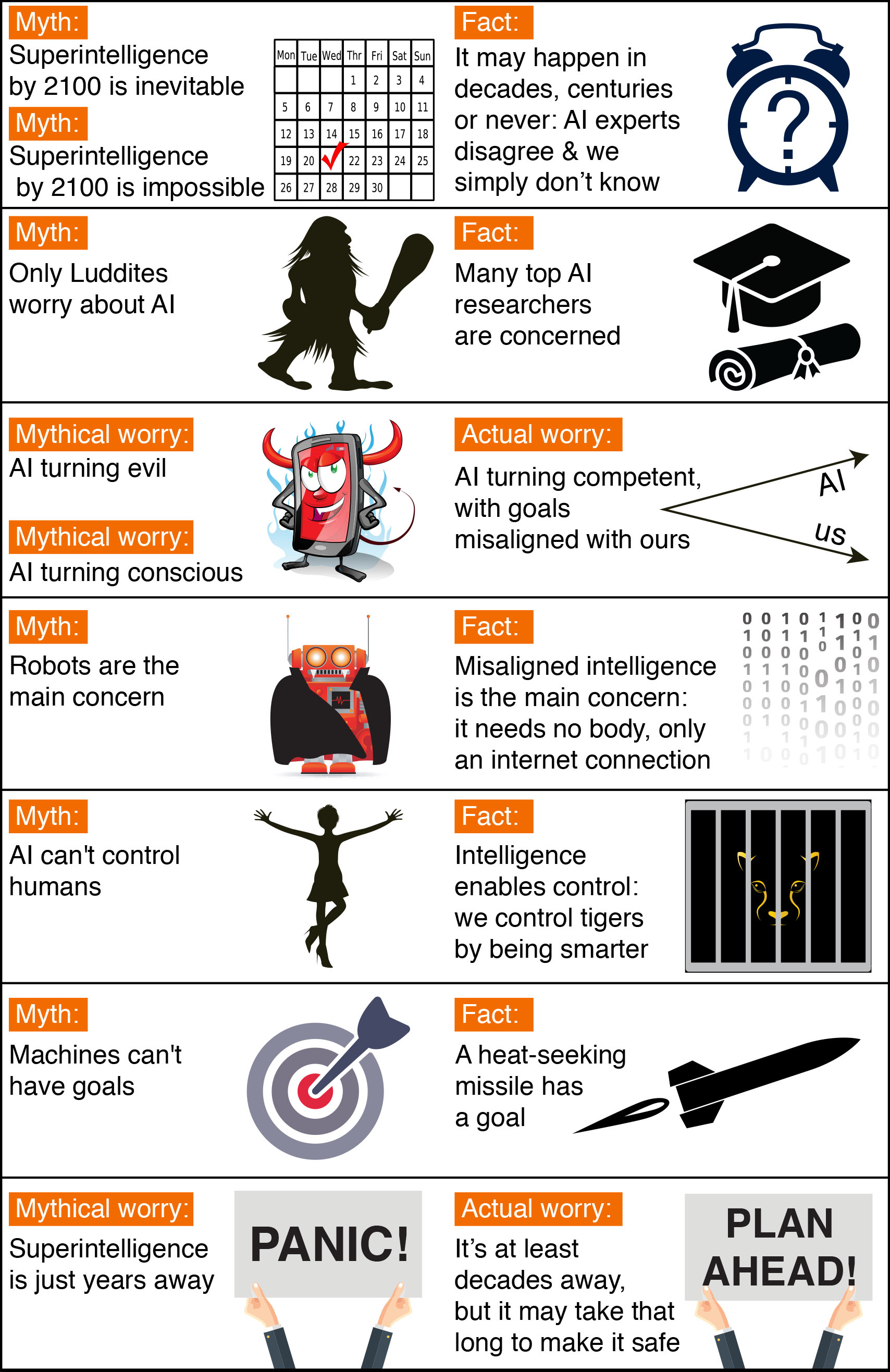 Ai Safety Myths Future Of Life Institute