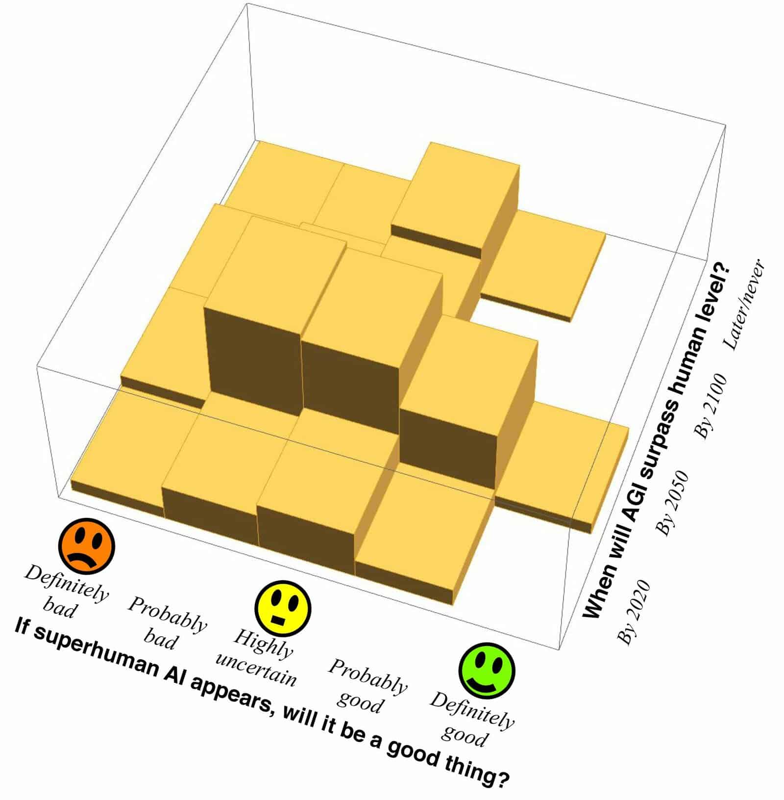 Superintelligence Survey Future Of Life Institute - the future of ai what do you think