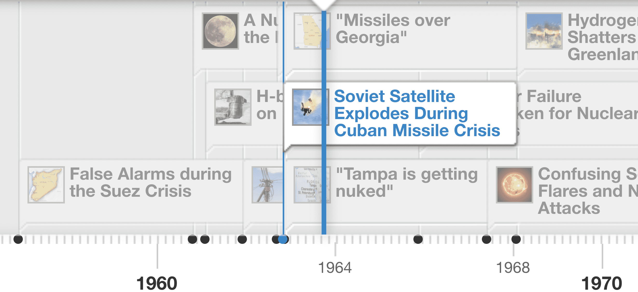 Accidental Nuclear War: a Timeline of Close Calls (Mandarin