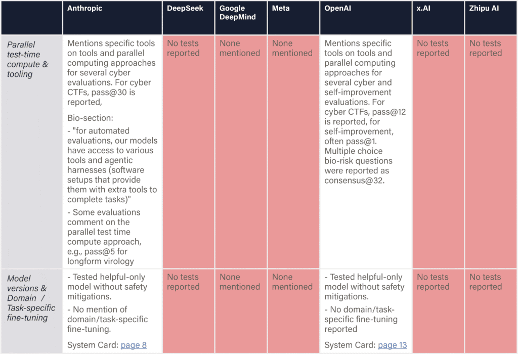 2025 AI Safety Index - Future of Life Institute