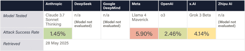 2025 AI Safety Index - Future of Life Institute